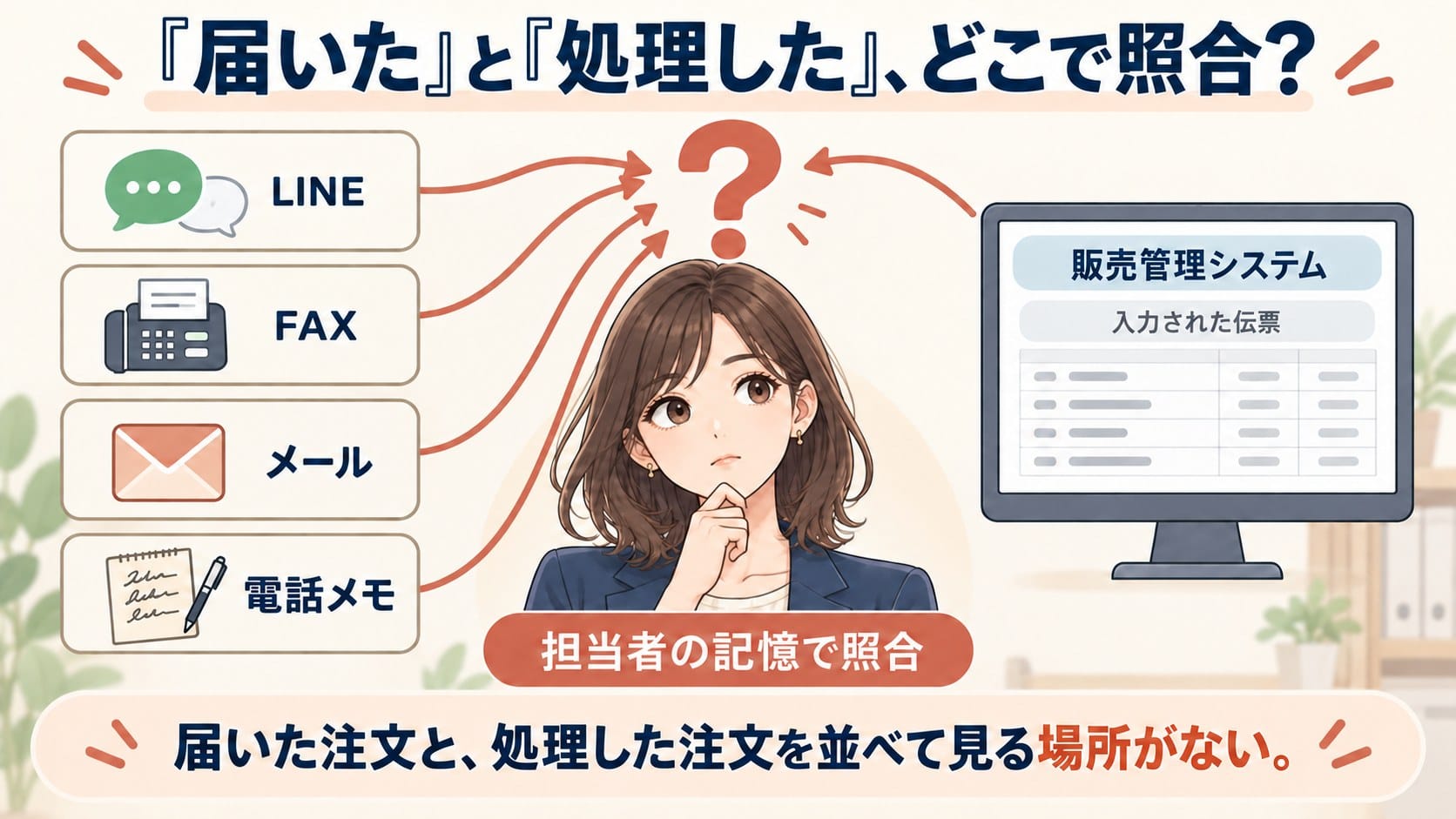 届いた注文と処理した注文を突き合わせる場所がなく、担当者が記憶で照合している状態