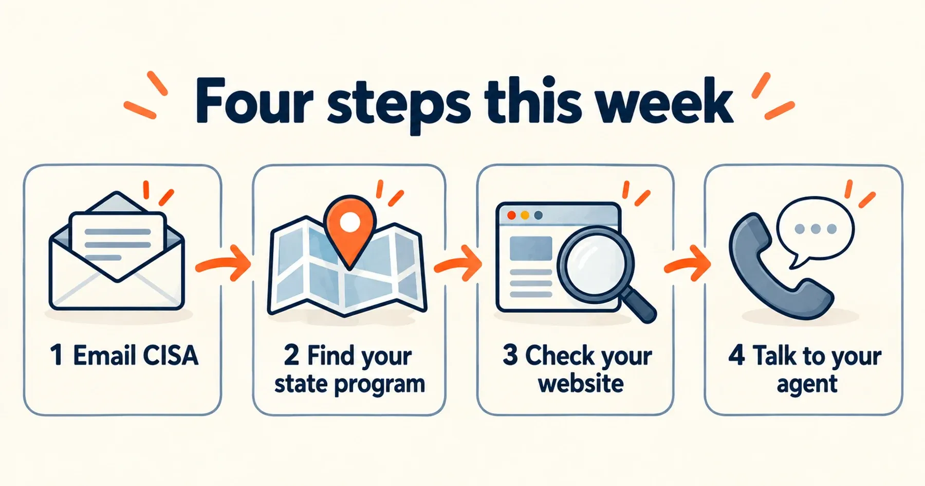 Four-step cybersecurity action plan: email CISA, find state programs, check the website and talk to an insurance agent